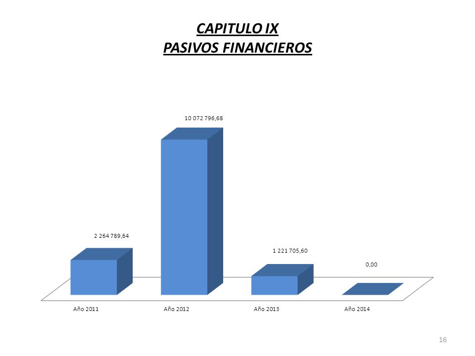 CAPITULO IX PASIVOS FINANCIEROS 16