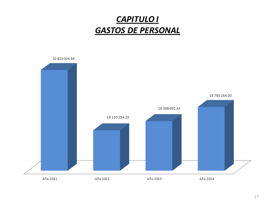 CAPITULO I GASTOS DE PERSONAL 17