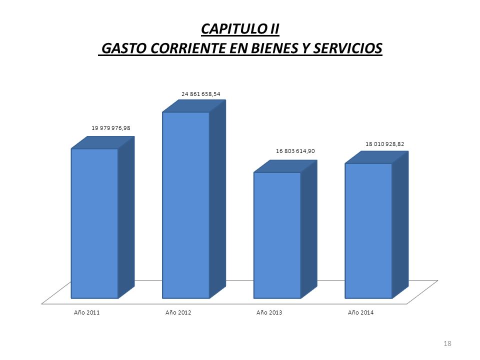 CAPITULO II GASTO CORRIENTE EN BIENES Y SERVICIOS 18