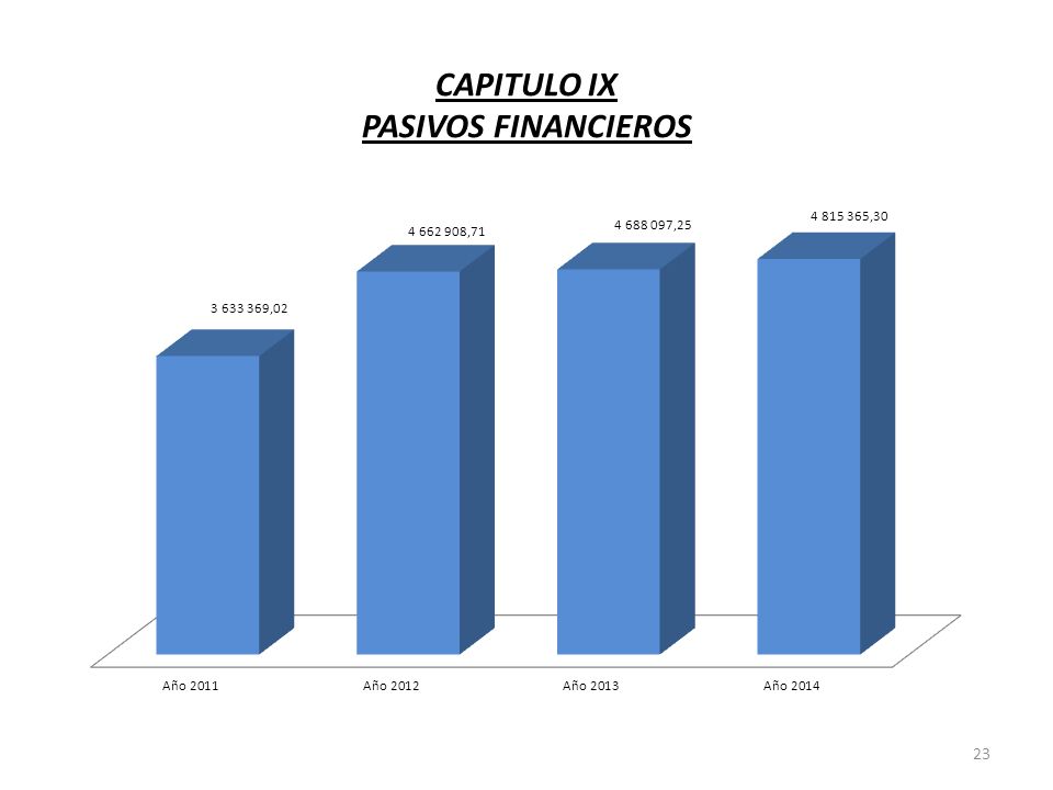 CAPITULO IX PASIVOS FINANCIEROS 23
