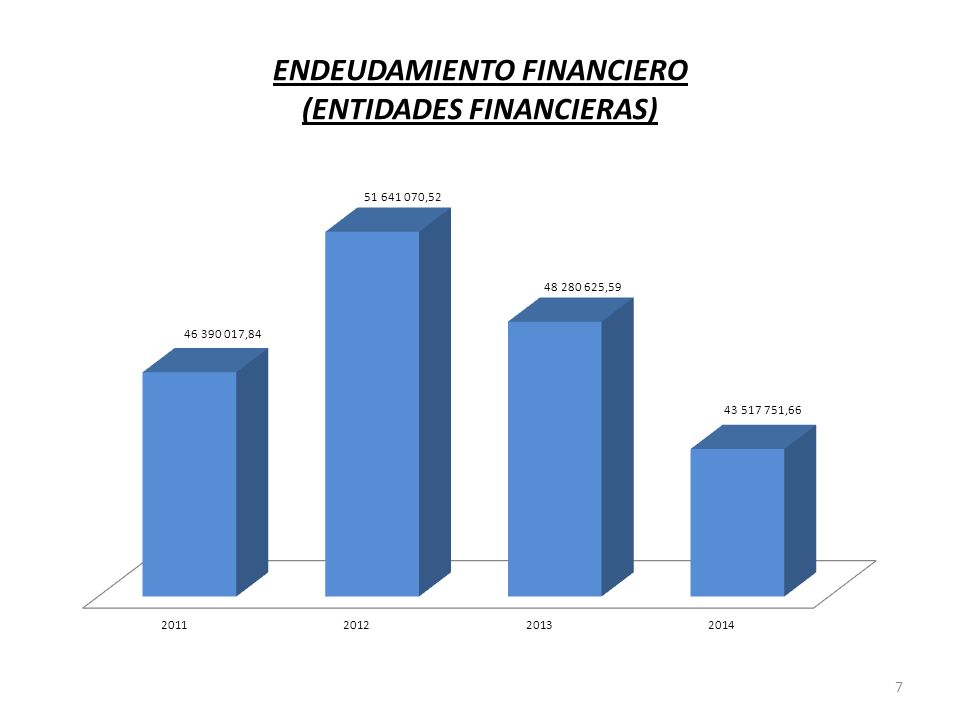 ENDEUDAMIENTO FINANCIERO (ENTIDADES FINANCIERAS) 7