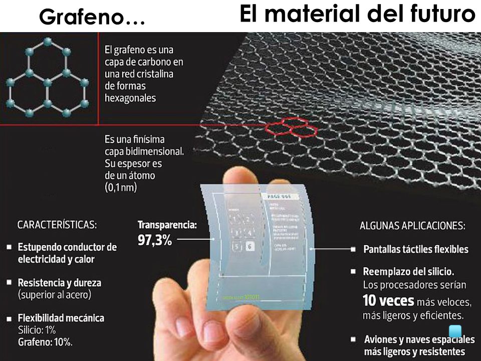 El carbono para que sirve