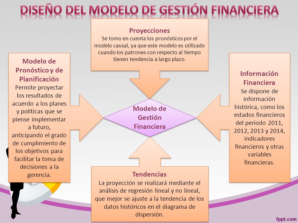 Diseño de un Modelo de Gestión Financiera para la Cooperativa de Ahorro y  Crédito “18 de Noviembre” Carolina Maribel Andrade Macías TEMA: - ppt  descargar