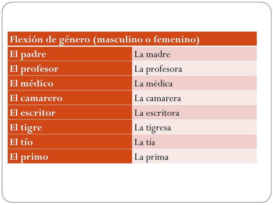 cual es el genero femenino de medico