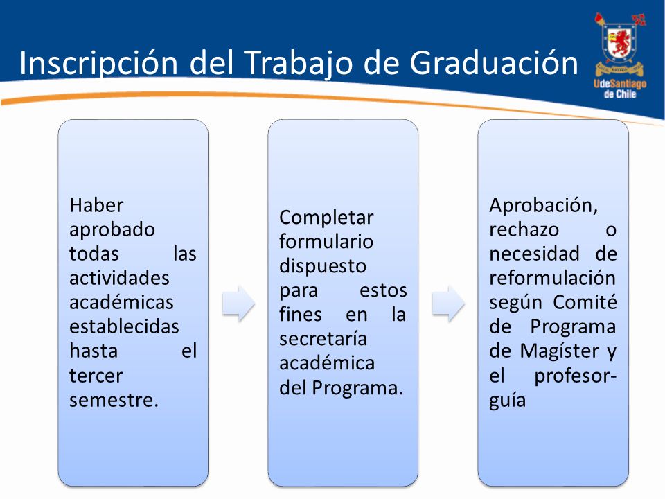 Inscripción del Trabajo de Graduación Haber aprobado todas las actividades académicas establecidas hasta el tercer semestre.