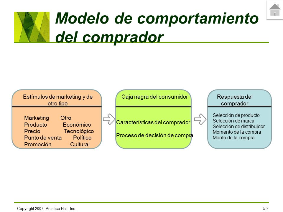 Capítulo cinco Conducta de compra del consumidor y de los compradores  industriales. - ppt descargar