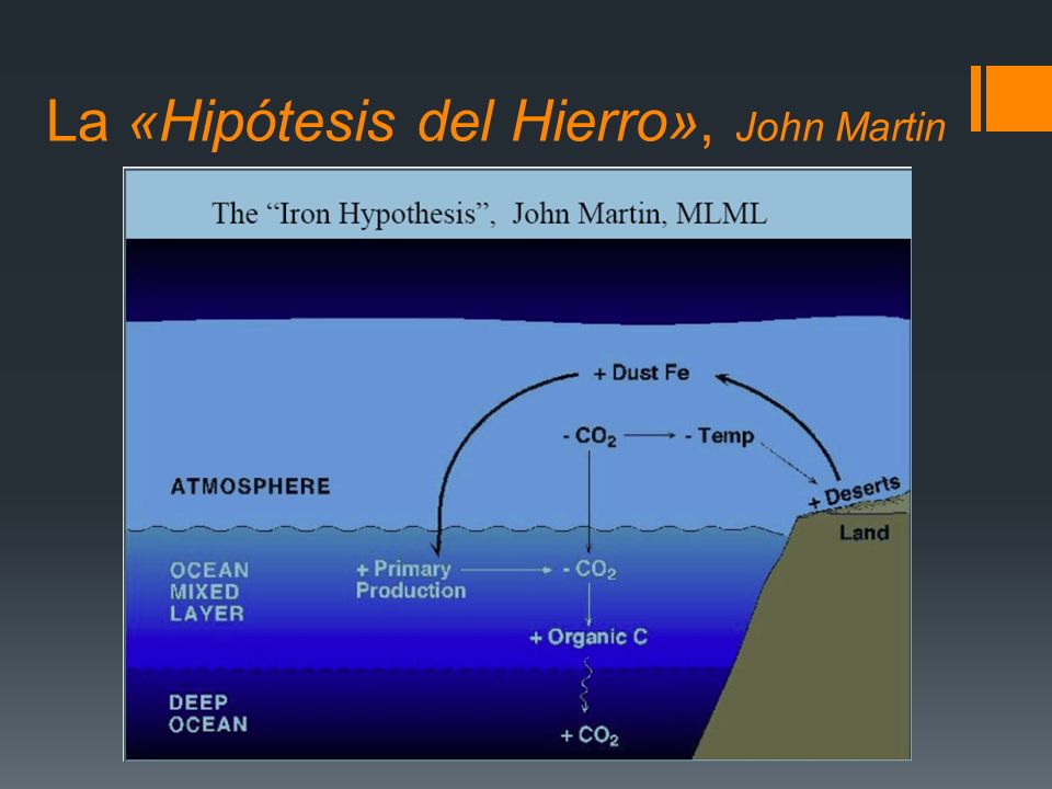 La «Hipótesis del Hierro», John Martin