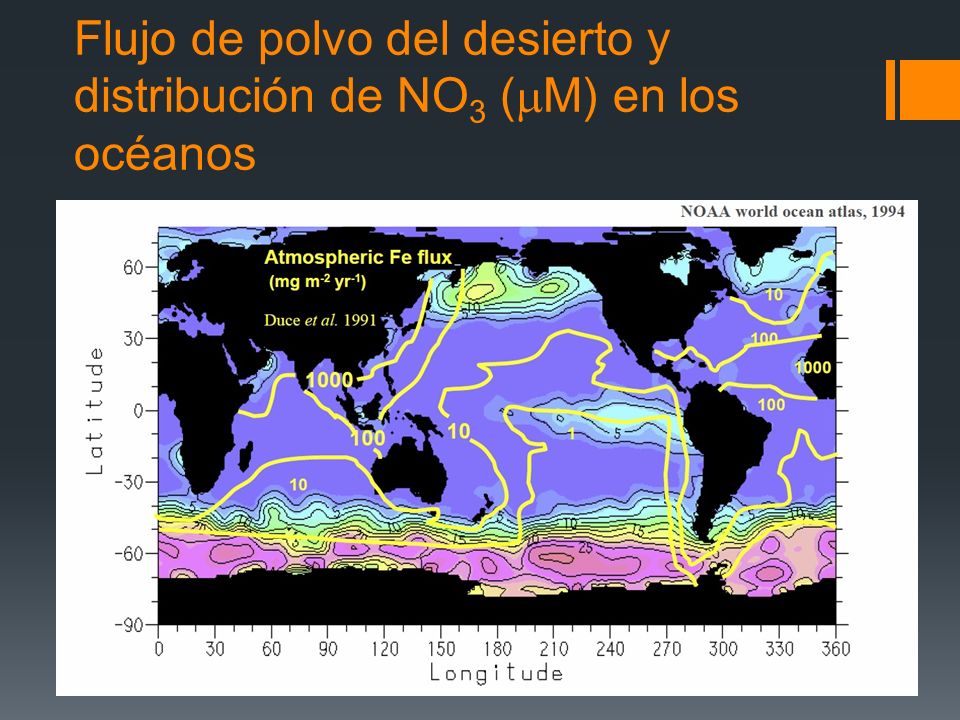 Flujo de polvo del desierto y distribución de NO 3 (  M) en los océanos