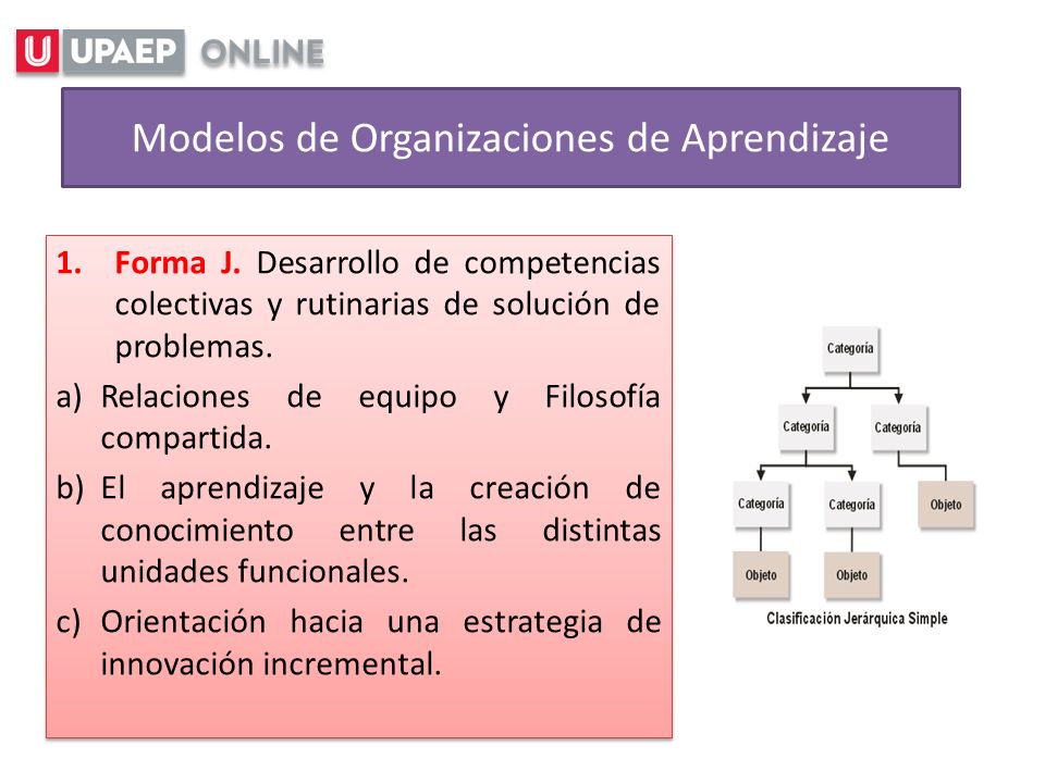 Modelos de Organizaciones de Aprendizaje 1.Forma J.