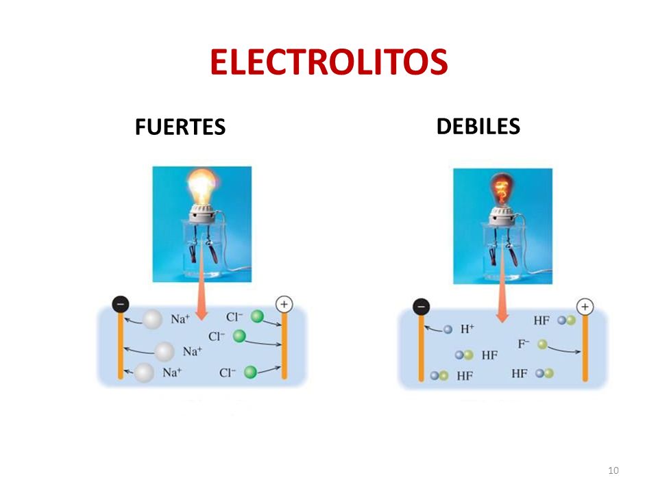 ELECTROLITOS FUERTES DEBILES 10