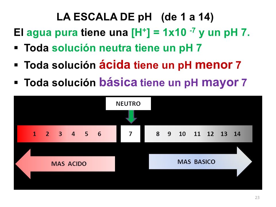 NEUTRO MAS BASICO MAS ACIDO LA ESCALA DE pH (de 1 a 14) El agua pura tiene una [H + ] = 1x10 -7 y un pH 7.