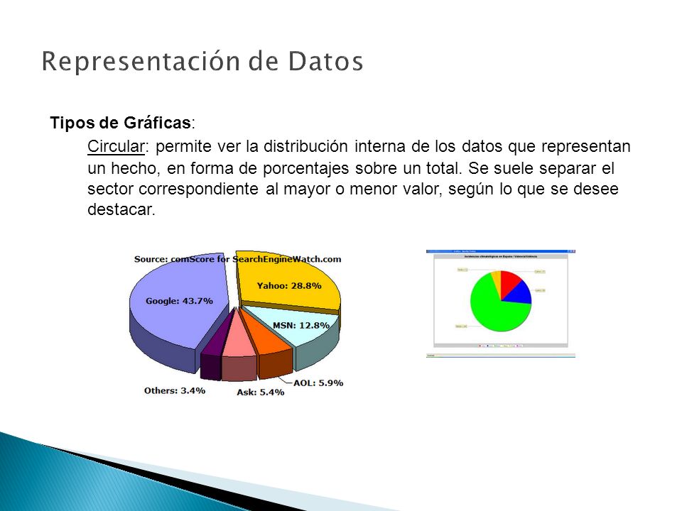 Tipos de Gráficas: Circular: permite ver la distribución interna de los datos que representan un hecho, en forma de porcentajes sobre un total.