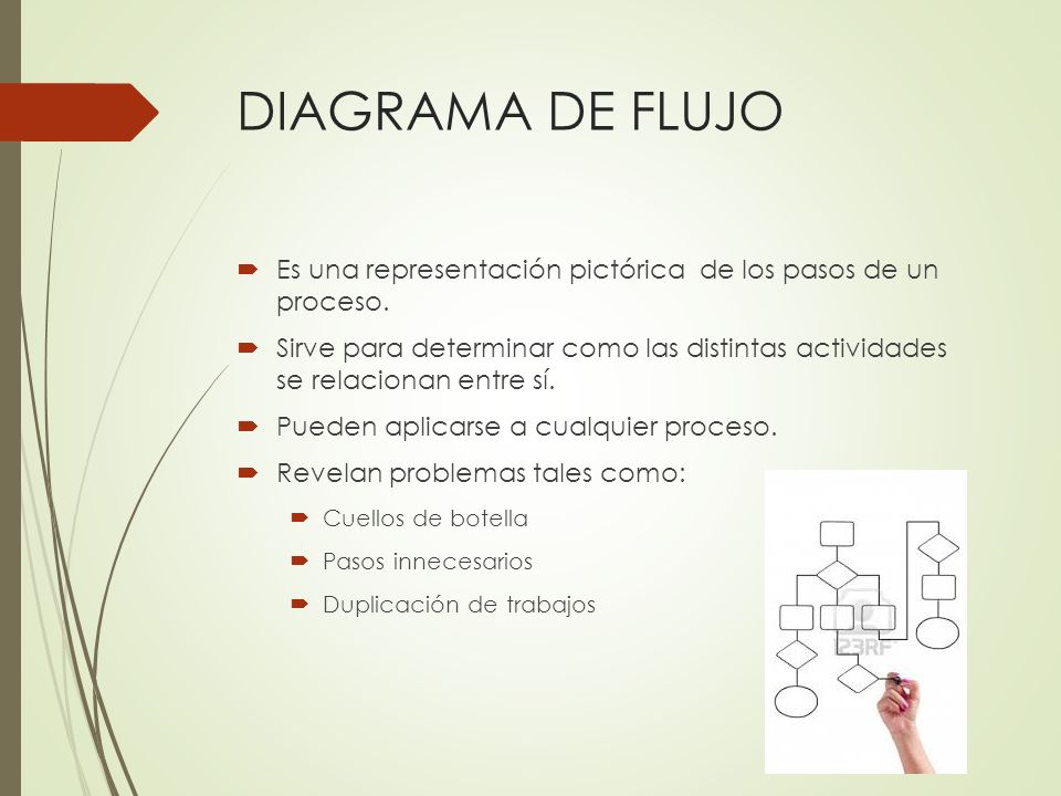 DIAGRAMA DE FLUJO  Es una representación pictórica de los pasos de un proceso.