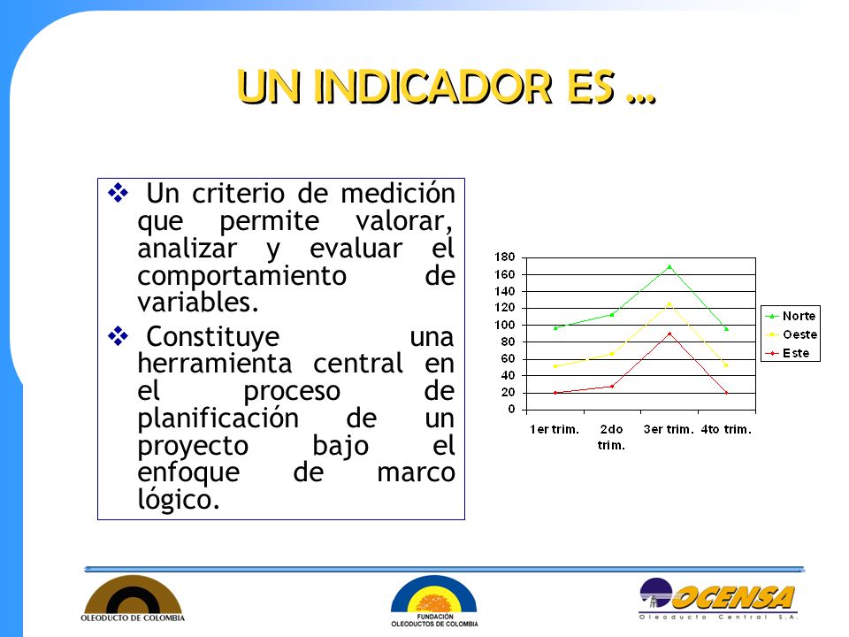  Un criterio de medición que permite valorar, analizar y evaluar el comportamiento de variables.