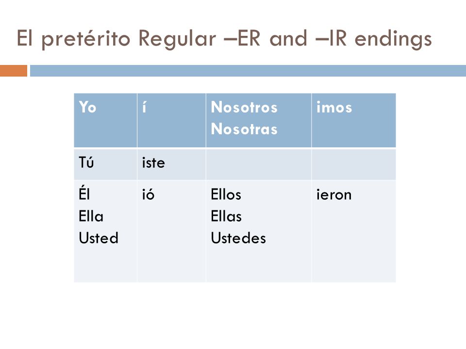 12.06.2016Â Â· the verb hacer generally means to do or to make, but it can also be part of other useful expressions. Hacer Ahora Miercoles El 27 De Abril 1 Create A Conjugation Chart For The Verb Caminar In The Preterite Past Tense 2 Create A Conjugation Chart Ppt Descargar