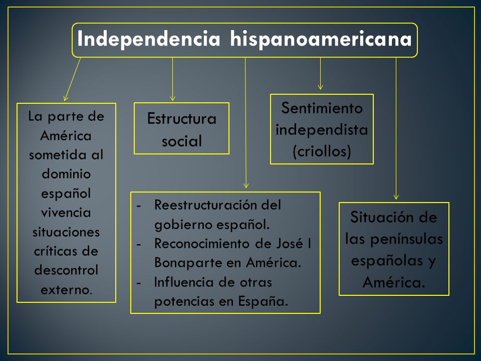 Independencia hispanoamericana La parte de América sometida al dominio español vivencia situaciones críticas de descontrol externo.