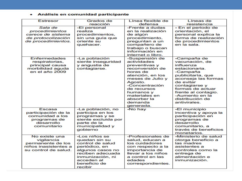 COMUNIDAD PARTICIPANTE. Modelo de Elizabeth Anderson. - ppt descargar