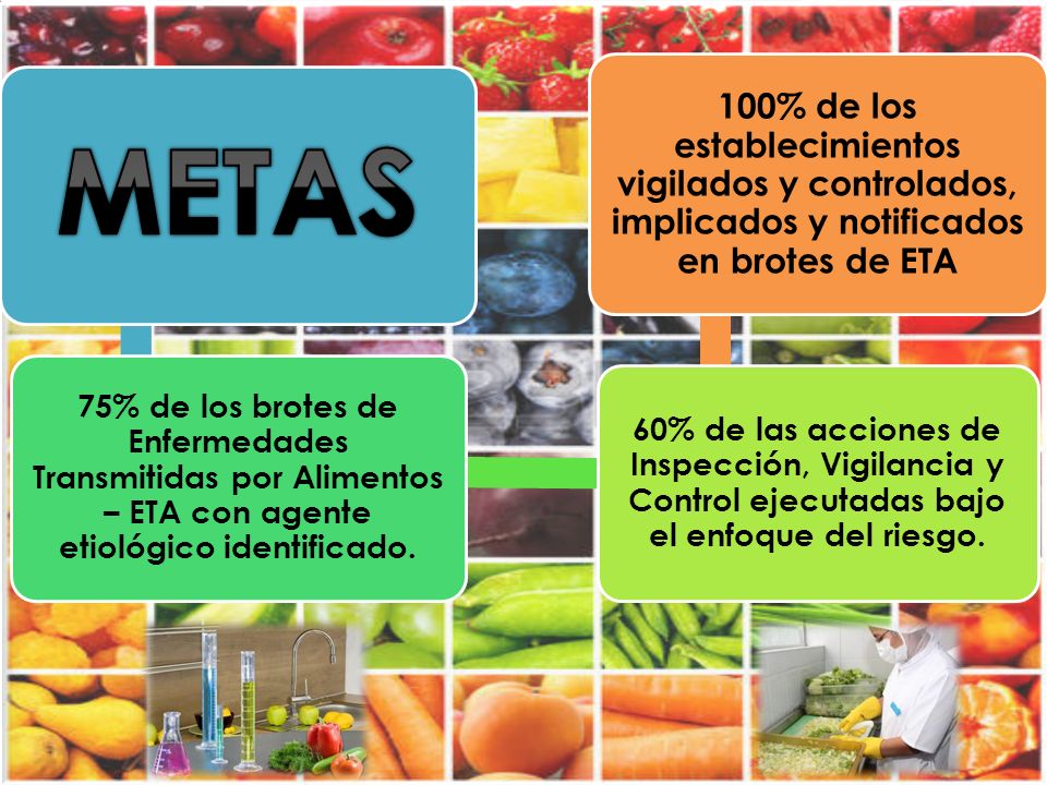 75% de los brotes de Enfermedades Transmitidas por Alimentos – ETA con agente etiológico identificado.