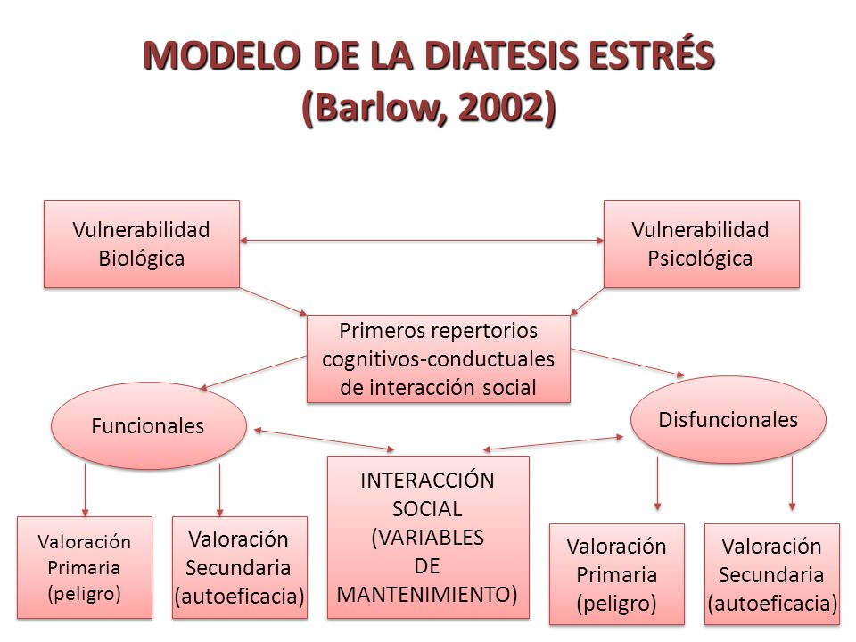 TERAPIA COGNITIVO CONDUCTUAL PARA LOS TRASTORNOS DE ANSIEDAD Carlos Andrés  Gantiva Díaz, Ph. D. (c) - ppt descargar