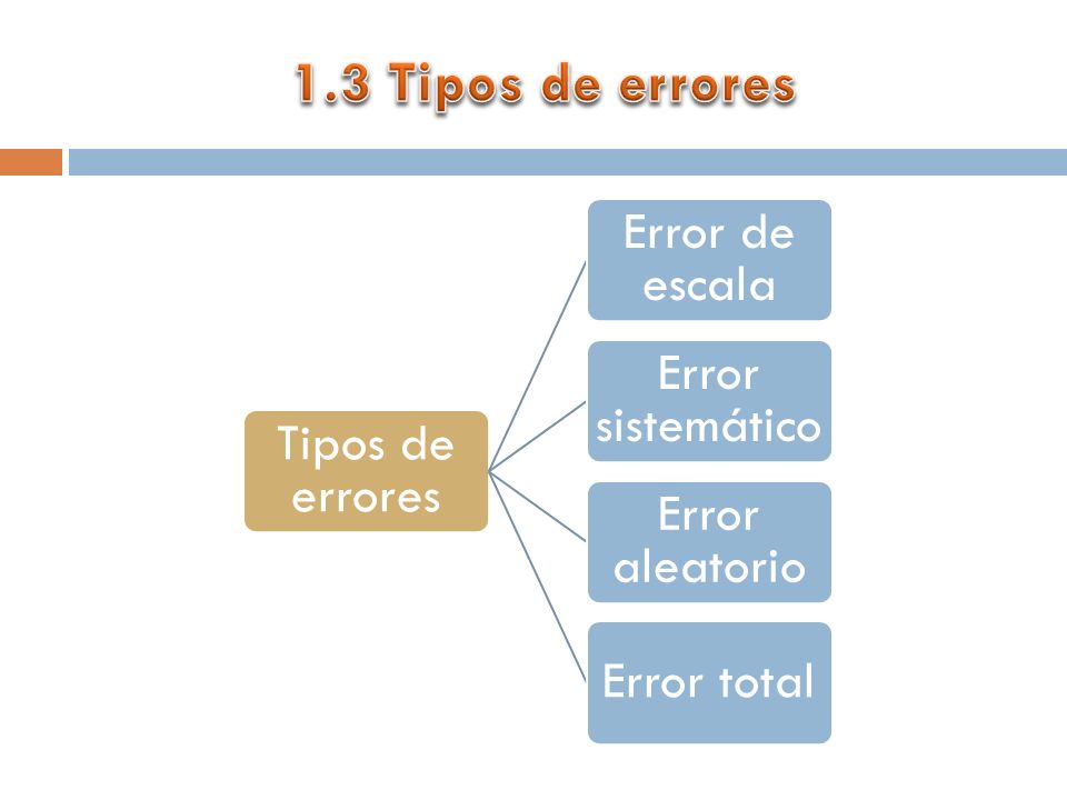 Tipos de errores Error de escala Error sistemático Error aleatorio Error total