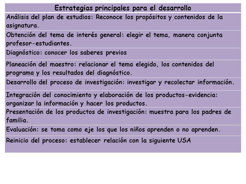 Estrategias principales para el desarrollo Análisis del plan de estudios: Reconoce los propósitos y contenidos de la asignatura.