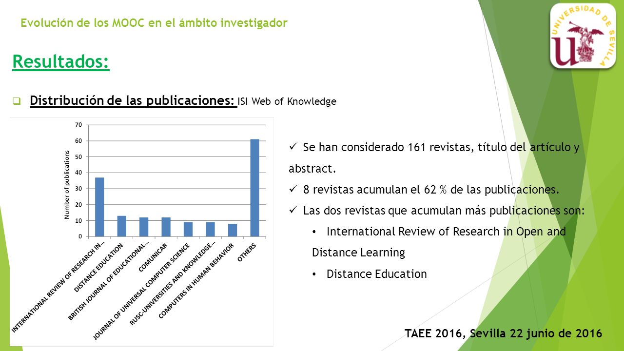 Evolución de los MOOC en el ámbito investigador TAEE 2016, Sevilla 22 junio de 2016 Resultados:  Distribución de las publicaciones: ISI Web of Knowledge Se han considerado 161 revistas, título del artículo y abstract.