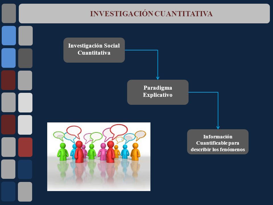INVESTIGACIÓN CUANTITATIVA Investigación Social Cuantitativa Paradigma Explicativo Información Cuantificable para describir los fenómenos