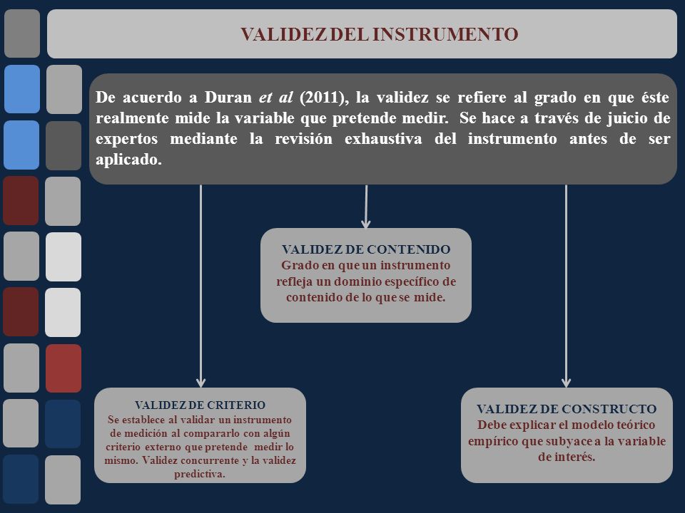 VALIDEZ DEL INSTRUMENTO De acuerdo a Duran et al (2011), la validez se refiere al grado en que éste realmente mide la variable que pretende medir.