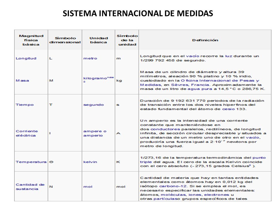 SISTEMA INTERNACIONAL DE MEDIDAS