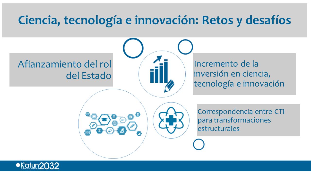 Ciencia, tecnología e innovación: Retos y desafíos Afianzamiento del rol del Estado Correspondencia entre CTI para transformaciones estructurales Incremento de la inversión en ciencia, tecnología e innovación