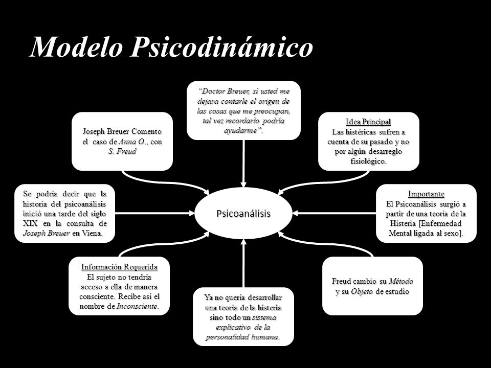 Psicología de la Personalidad Modelos Teóricos para el estudio de la  Personalidad. - ppt descargar