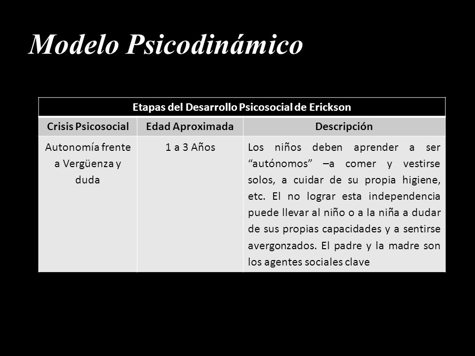 Psicología de la Personalidad Modelos Teóricos para el estudio de la  Personalidad. - ppt descargar