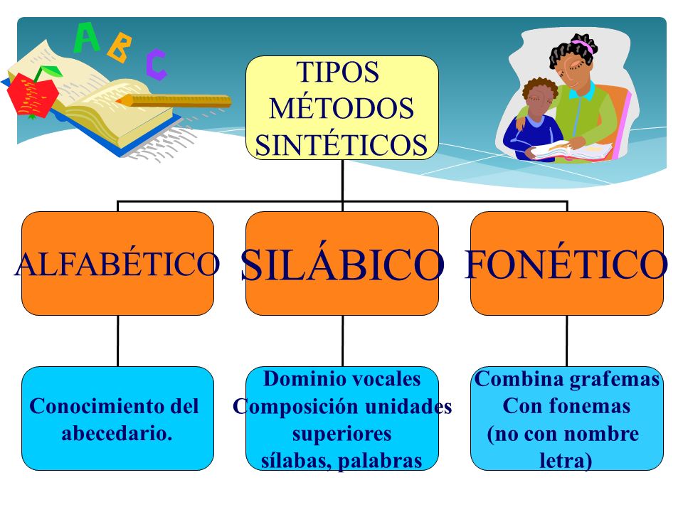 Metodo Fonetico Para Enseñar A Leer Y Escribir Cómo Enseñar 