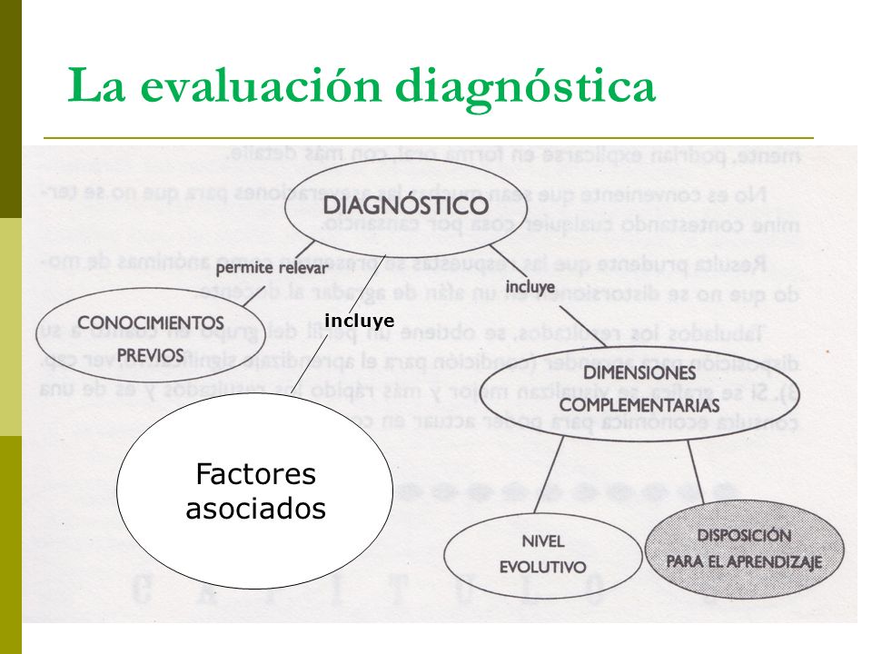 La evaluación diagnóstica Factores asociados incluye