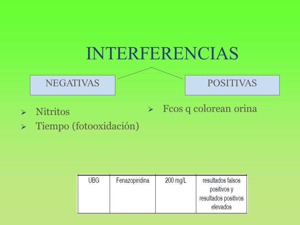 Nitritos positivos en orina q significa