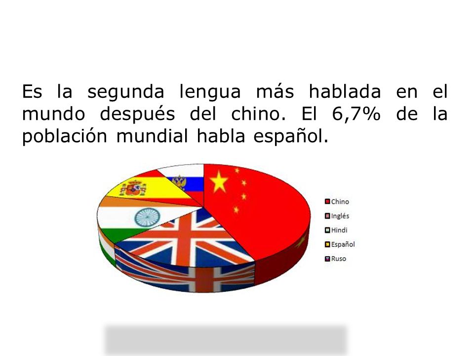 Porque es el español es una de las lenguas más difundidas en el mundo. -  ppt descargar