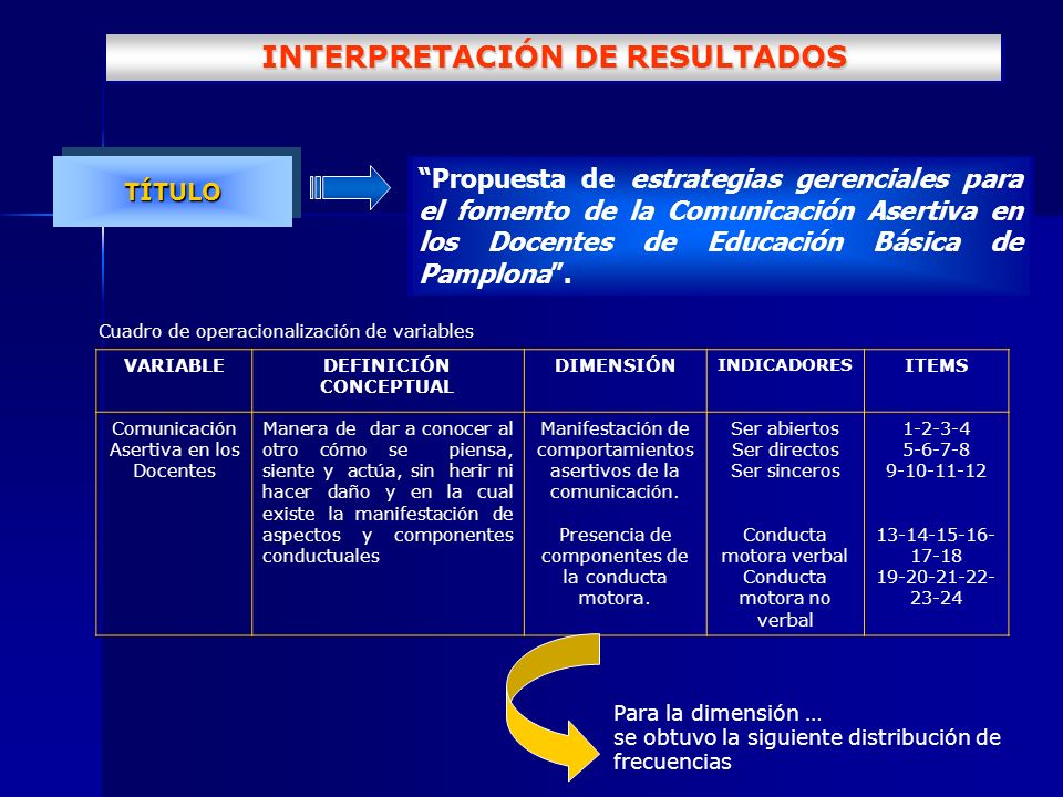 INTERPRETACIÓN DE RESULTADOS Propuesta de estrategias gerenciales para el fomento de la Comunicación Asertiva en los Docentes de Educación Básica de Pamplona .