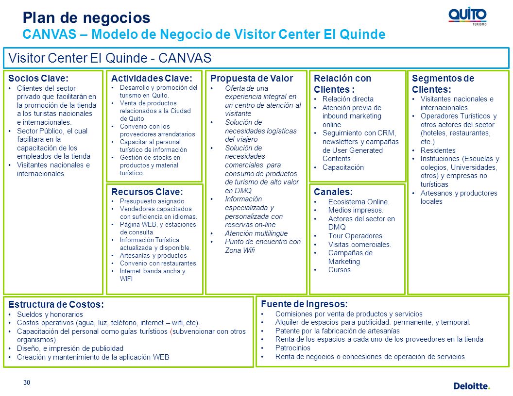 Plan Estratégico de Desarrollo de Turismo Sostenible de Quito al 2021  PRODUCTO 5 –Modelo de Gestión para la implementación del Plan y Planes de  negocio. - ppt descargar