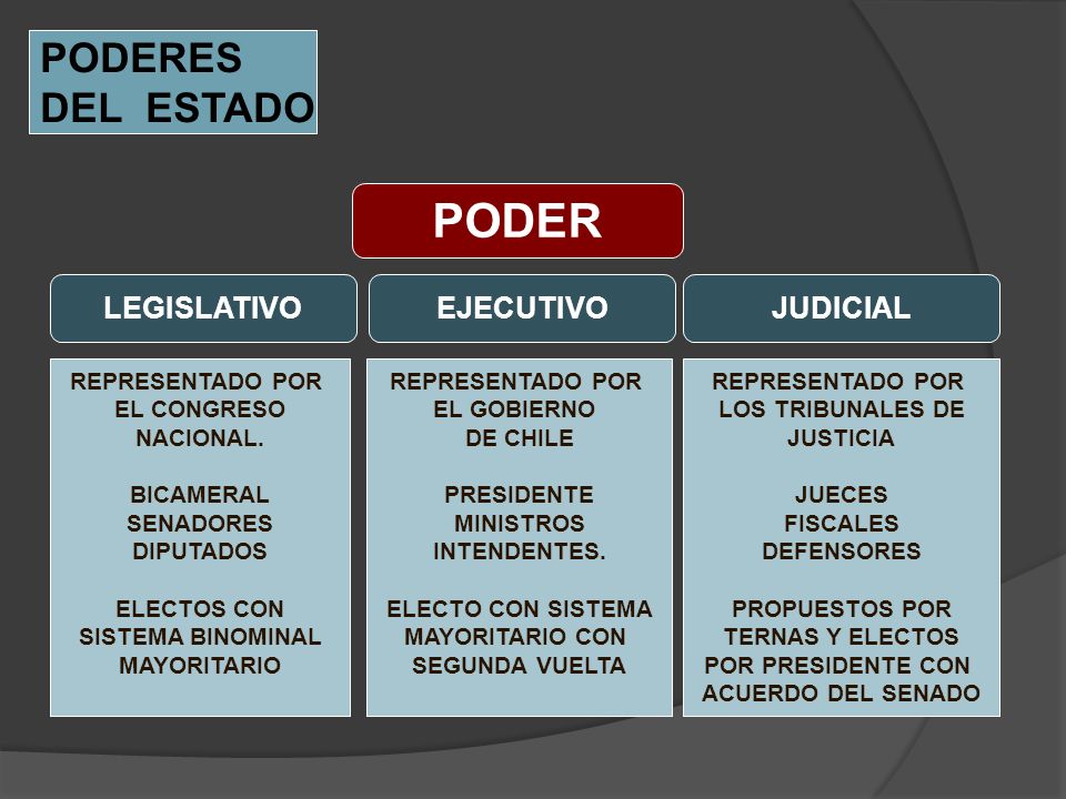 INSTITUCIONALIDAD POLÍTICA. TEMARIO CONCEPTOS DE NACIÓN, ESTADO, GOBIERNO,  RÉGIMEN POLÍTICO Y DERECHO SOBERANÍA Y REPRESENTACIÓN POLÍTICA DEMOCRÁTICA.  - ppt descargar
