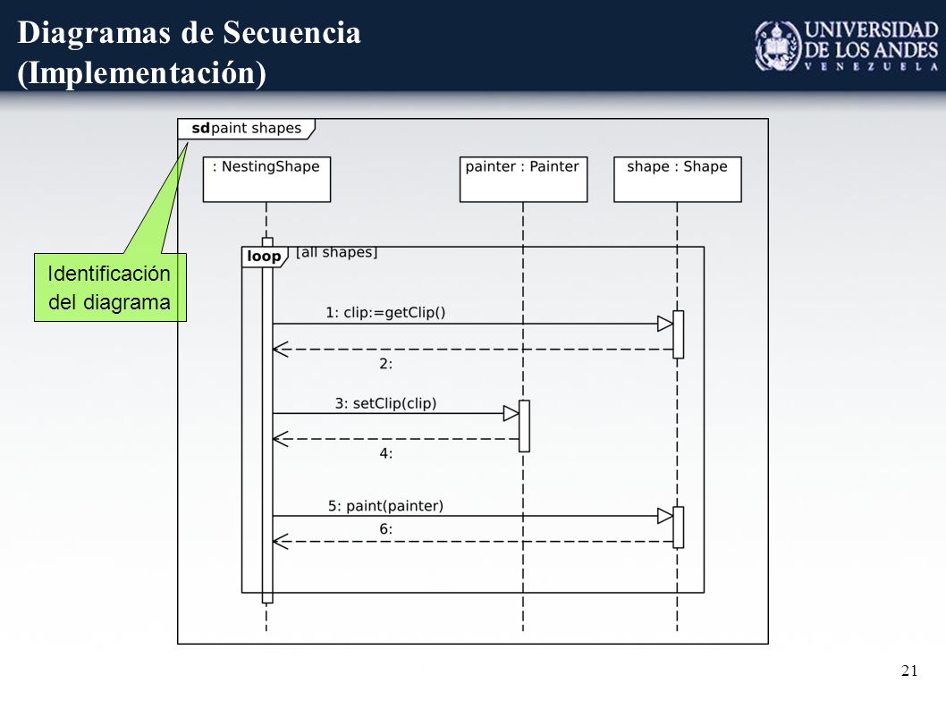 1 UML Diagrama de Secuencia Universidad de los Andes Demián Gutierrez Mayo  ppt descargar