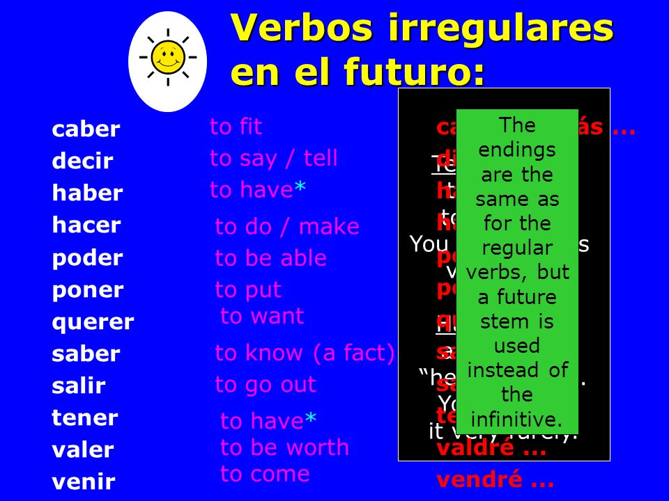 What makes the Future Tense easy to use . All infinitives use the same endings.