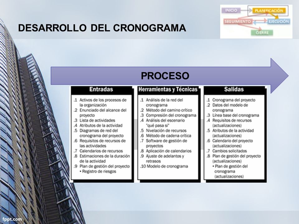 DESARROLLO DEL CRONOGRAMA PROCESO
