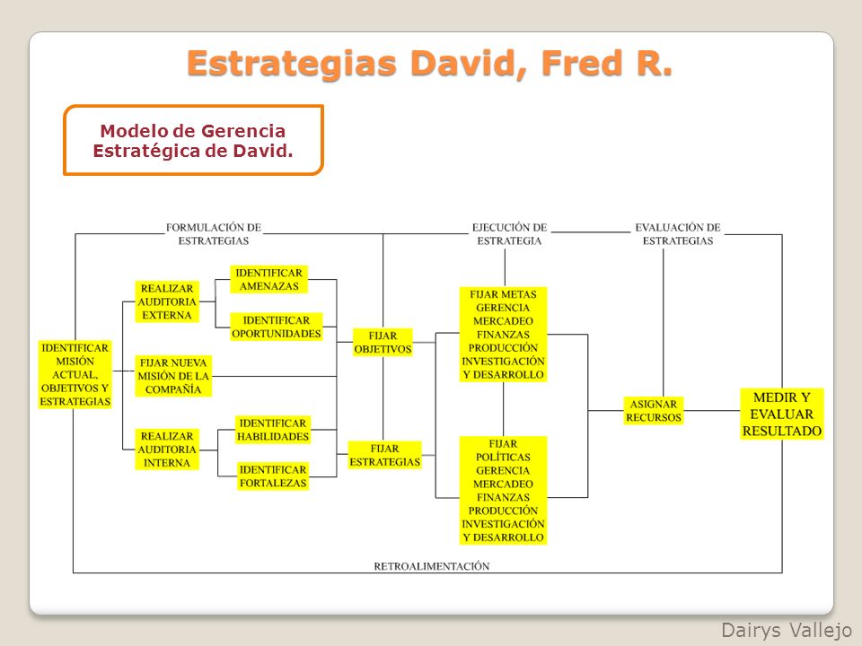 INDICE HIRSCH SEMINARIO DE INVESTIGACIÓN EN GERENCIA UNIVERSIDAD DE ORIENTE  POSGRADO EN CIENCIAS ADMINISTRATIVAS MENCIÓN GERENCIA GENERAL NÚCLEO DE  SUCRE. - ppt descargar