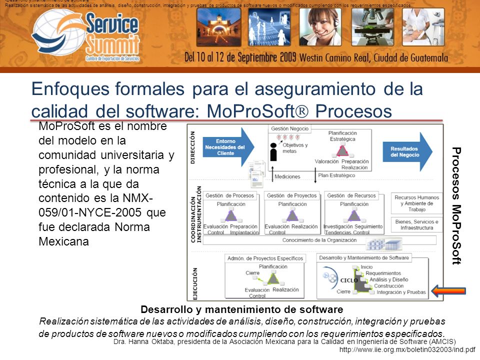 Aseguramiento Calidad De Del La Software Group
