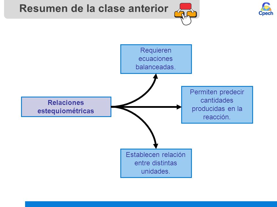 mapa conceptual de estequiometria