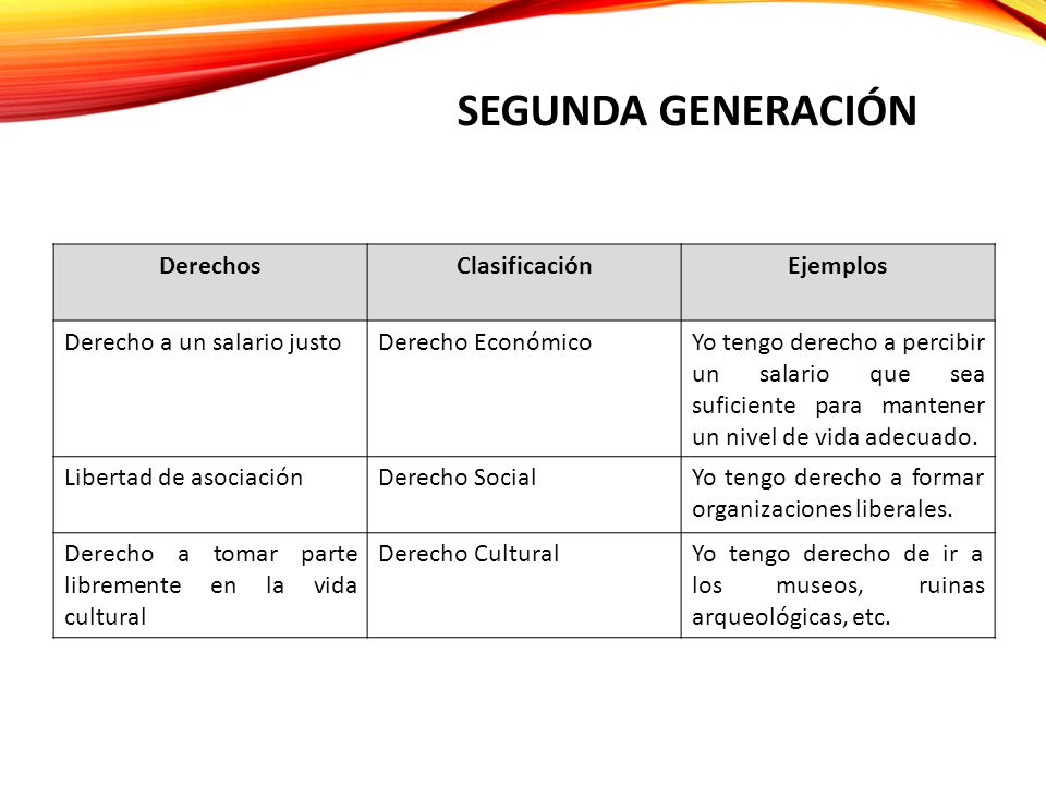 LAS TRES GENERACIONES DE LOS DERECHOS HUMANOS. Según enfoques: Periódico  Basado en la progresiva cobertura de los DDHH 3 Generaciones Basado en la  jerarquía. - ppt descargar