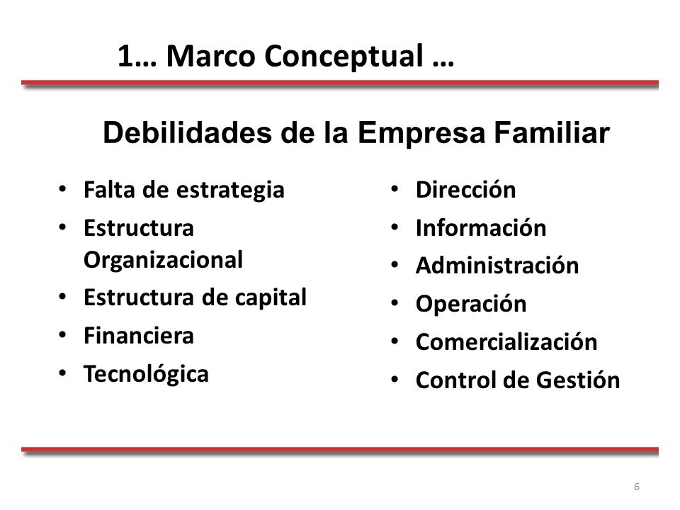 6 Falta de estrategia Estructura Organizacional Estructura de capital Financiera Tecnológica Dirección Información Administración Operación Comercialización Control de Gestión Debilidades de la Empresa Familiar