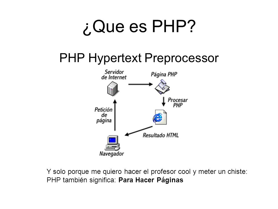 ¿Que es PHP.