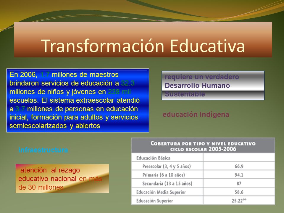 Transformación Educativa En 2006, 1.7 millones de maestros brindaron servicios de educación a 32.3 millones de niños y jóvenes en 238 mil escuelas.