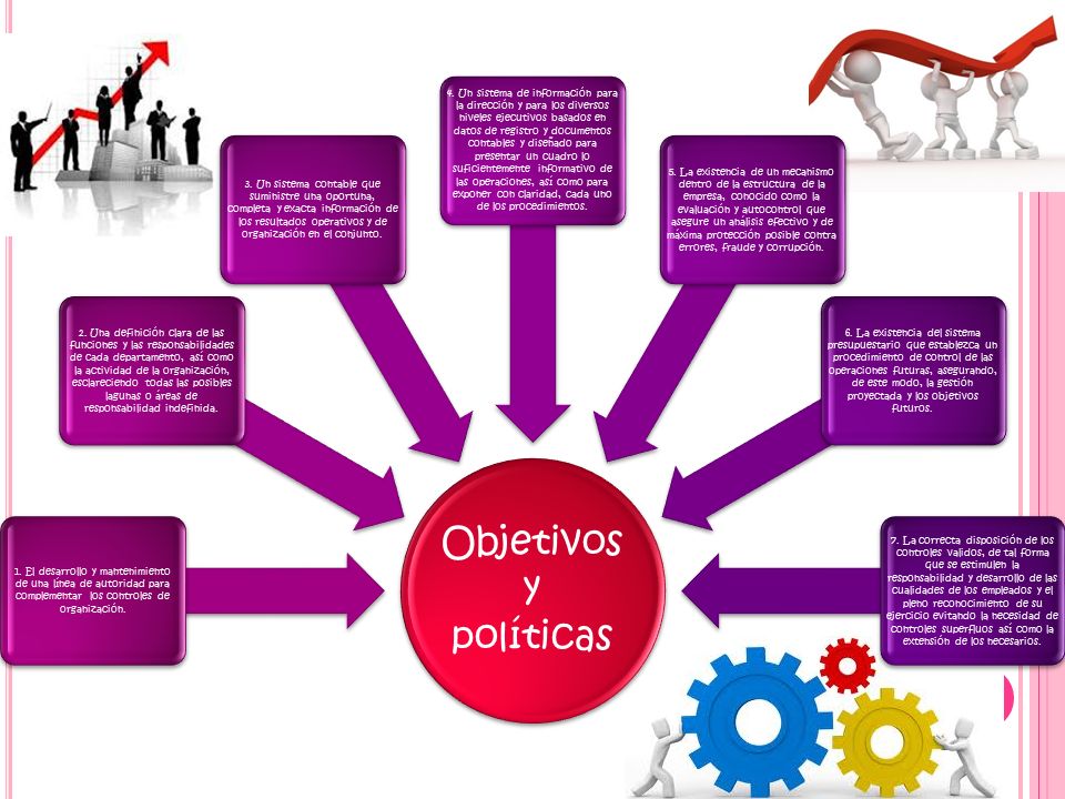 Objetivos y políticas 1.